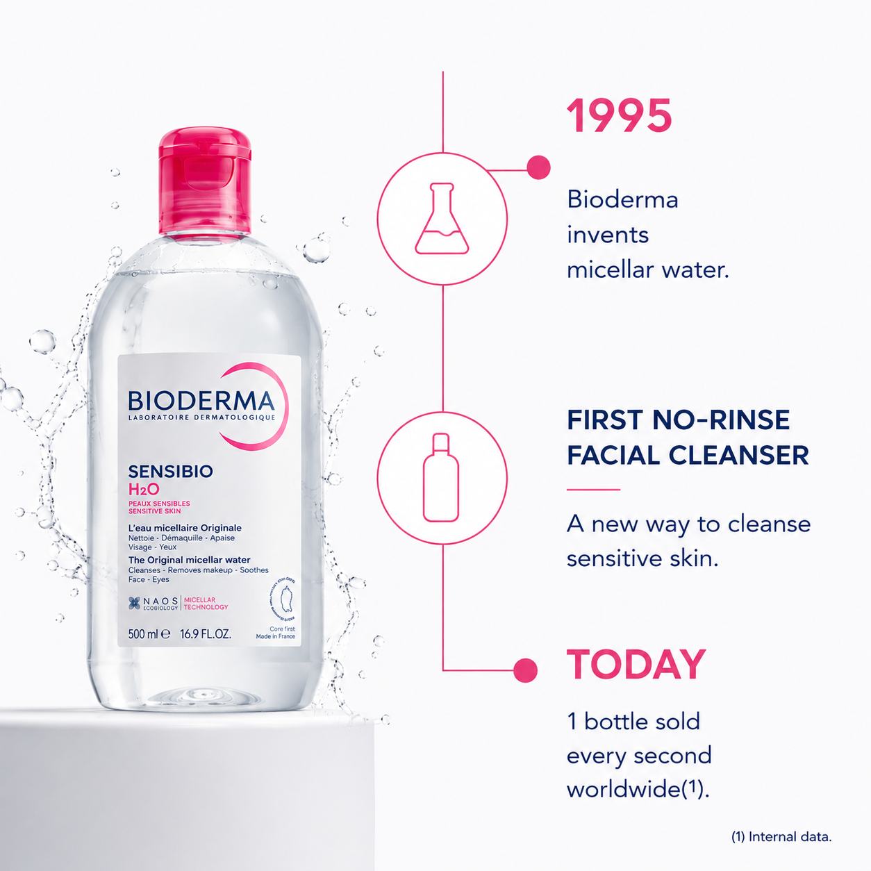 h2o micellar water chronology